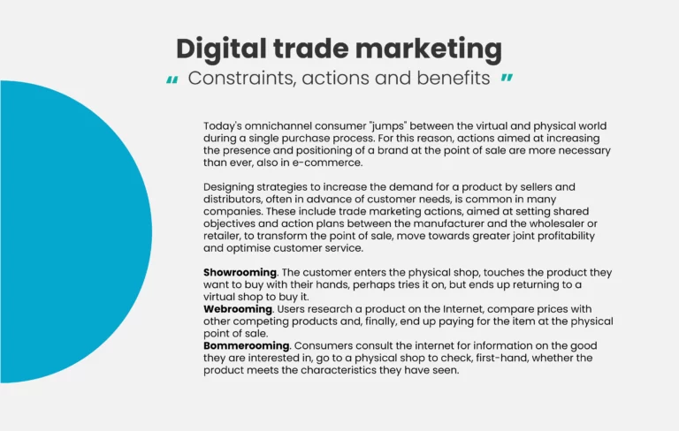 Divide-content-digital-marketing